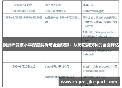 澳洲杯竞技水平深度解析与全面观察：从历史到现状的全面评估